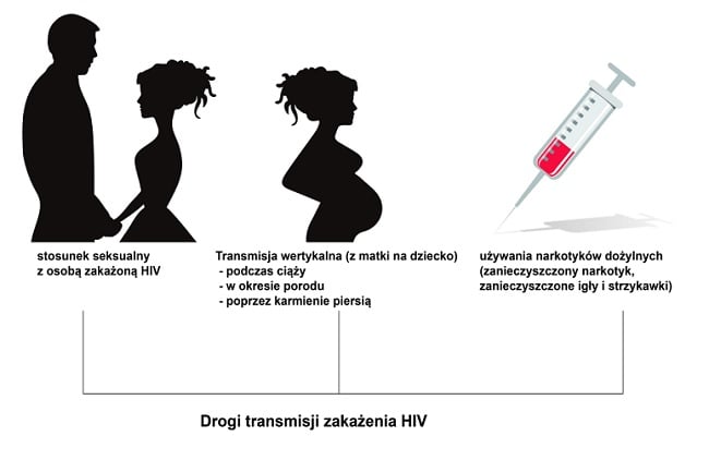 pikkelysömör kezelése HIV- ben