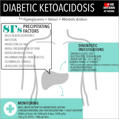 terhességi vércukor vizsgálat diabetic gastroparesis icd 10 code