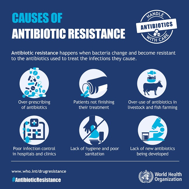 #Antibiotic Resistance, WHO