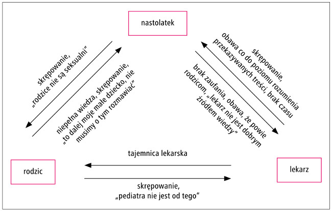 Dialog Miedzy Nastolatkami Ze Jutro Bedzie Sprawdzian Z Calego Roku