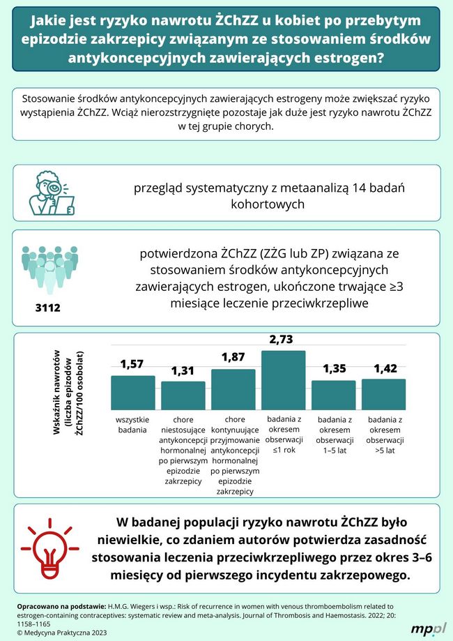 Czy Kobiety Po ChZZ Zwi zanej Ze Stosowaniem Antykoncepcji Doustnej czy-kobiety-po-chzz-zwi-zanej-ze-stosowaniem-antykoncepcji-doustnej
