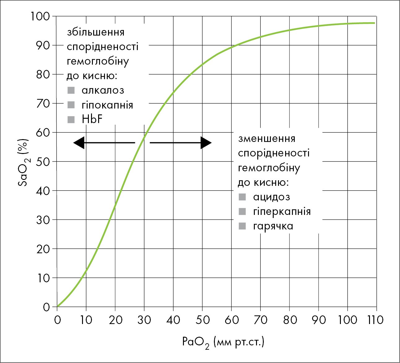 Крива дисоціації оксигемоглобіну