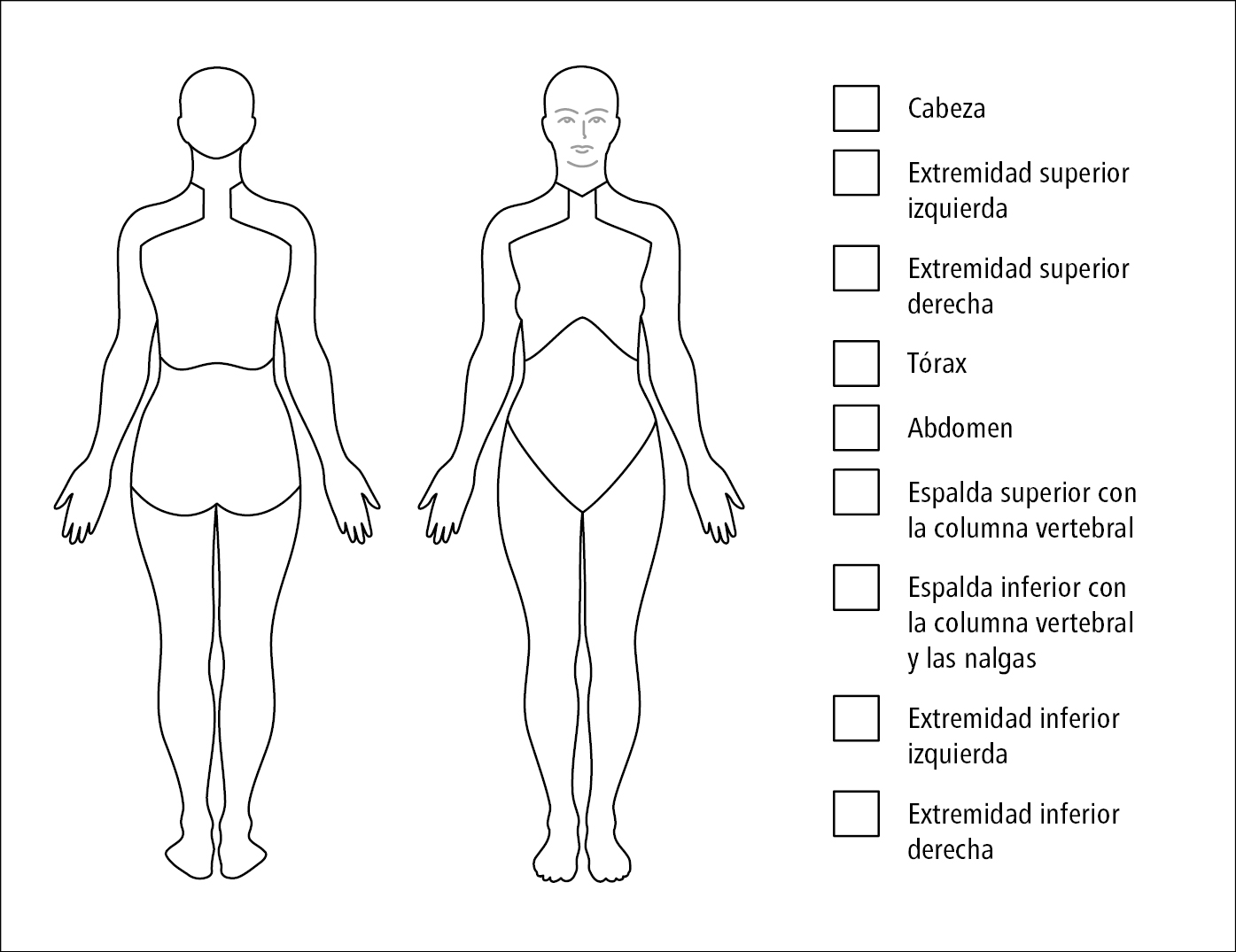    Fig. 17.20-2.  Zonas del cuerpo establecidas para la evaluación del dolor de localización múltiple como criterio diagnóstico de fibromialgia según la AAPT 